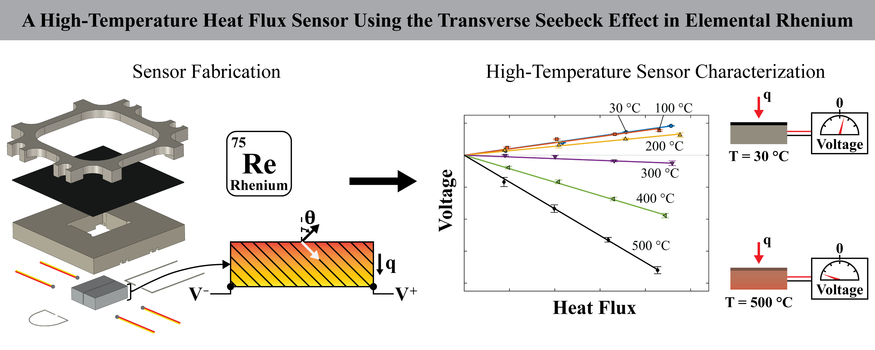 Sensor & Actuators Reports: Graphical Abstract